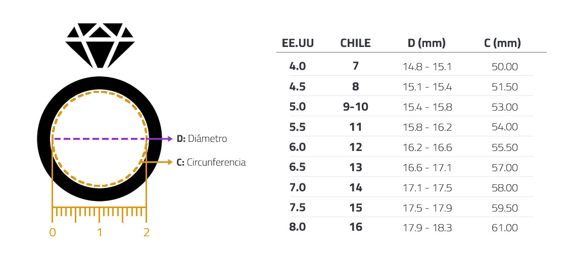 Tabla con talla de anillos